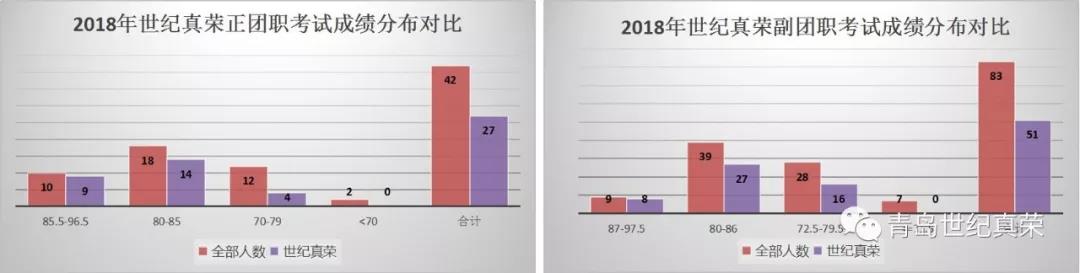 軍轉(zhuǎn)干部培訓(xùn)