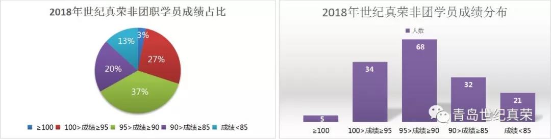 軍轉(zhuǎn)干部培訓(xùn)